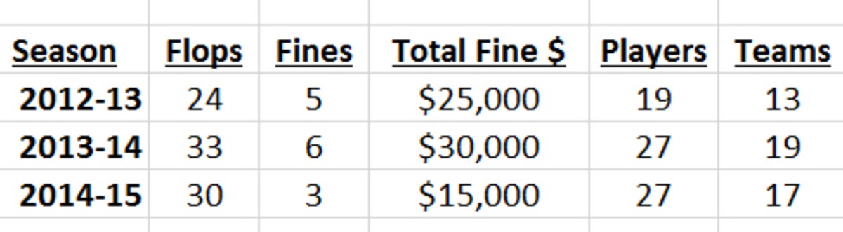 2015-flop-chart-1.jpg